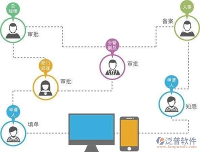 泛普管理咨詢行業OA產品介紹 信息咨詢服務的數字化引擎