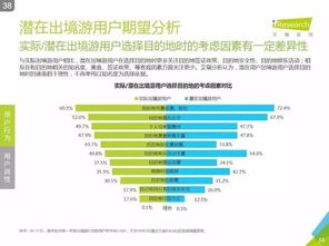解讀艾瑞咨詢2016中國在線出境游市場研究報(bào)告